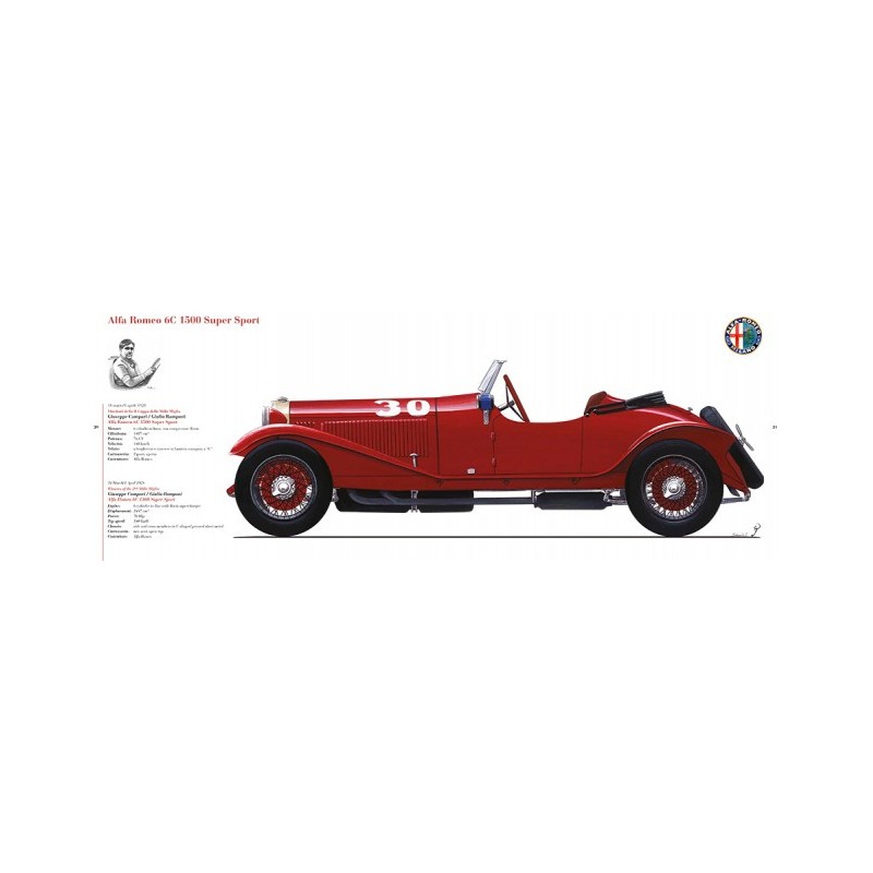 Stile a colori Mille Miglia dal 1927 al 1957: auto, protagonisti, curiosità Stile a colori Mille Miglia dal 1927 al 1957: auto, protagonisti, curiosità