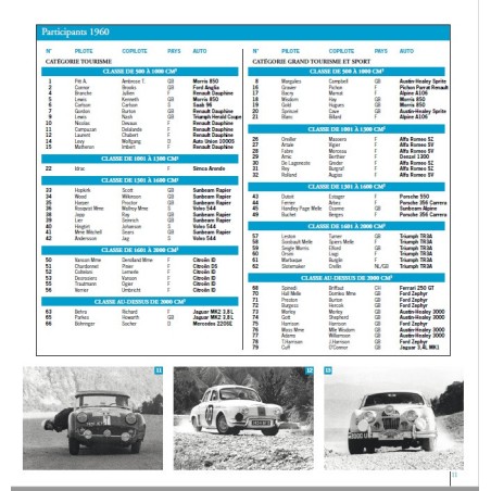 Coupe des Alpes de 1946 à nos jours Coupe des Alpes