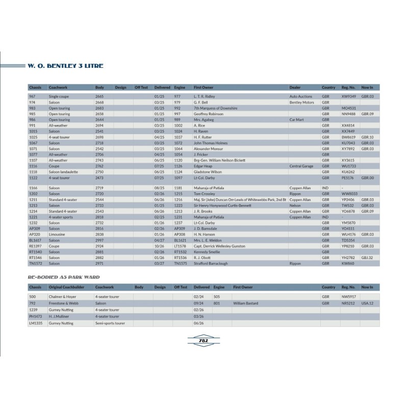 Park Ward: The Innovative Coachbuilder Malcolm Tucker Park Ward: The Innovative Coachbuilder Malcolm Tucker