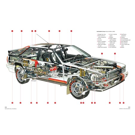 Audi Quattro Rally Car