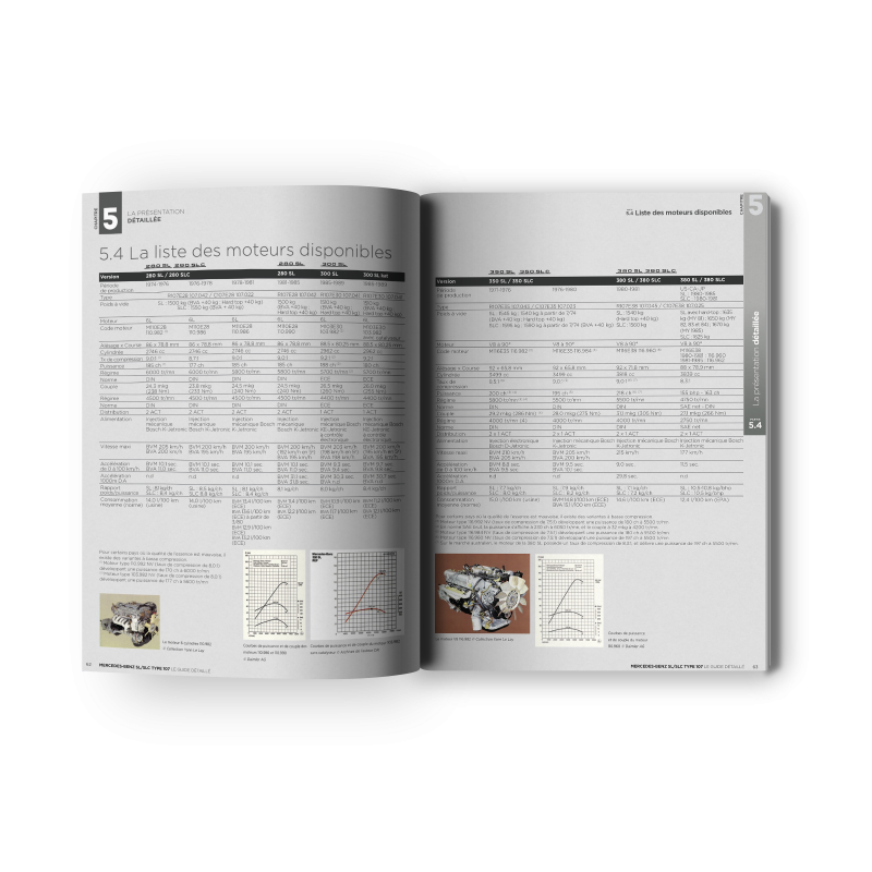 Mercedes SL / SLC type 107