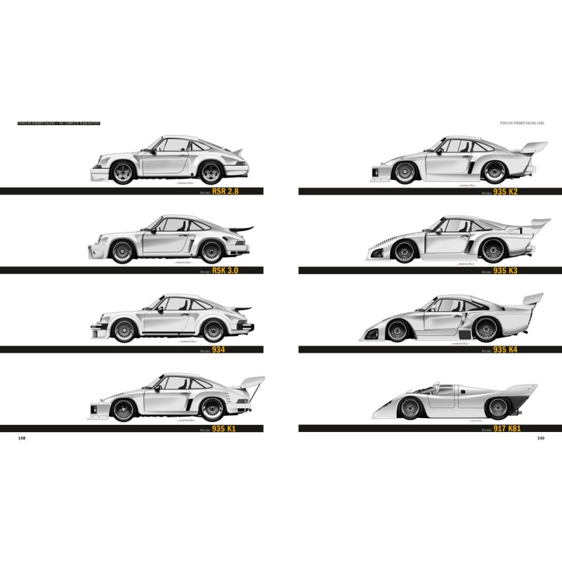 Porsche Kremer Racing – The Complete Team History Porsche Kremer Racing – The Complete Team History