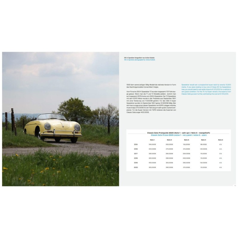 Porsche Speedster Legends 1954 – 2020 Porsche Speedster Legends 1954 – 2020