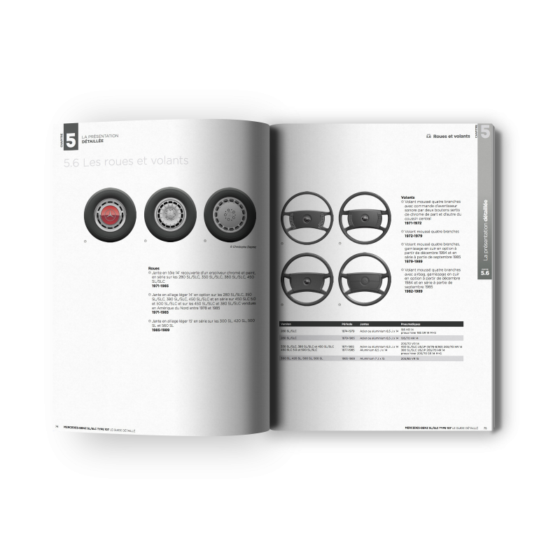 Mercedes SL / SLC type 107