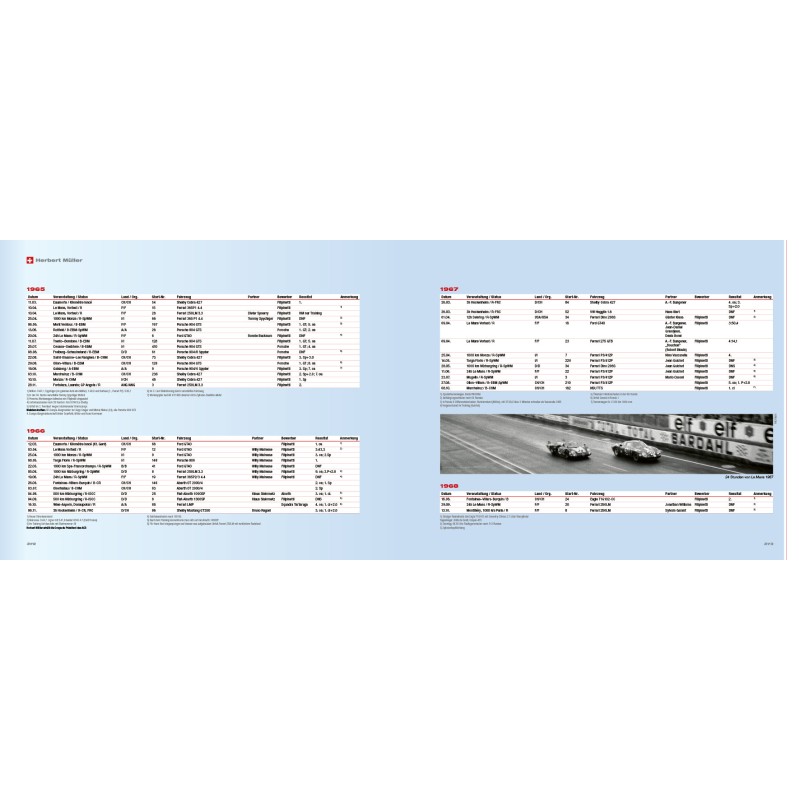 Herbert Müller - "… alles zu langsam!"