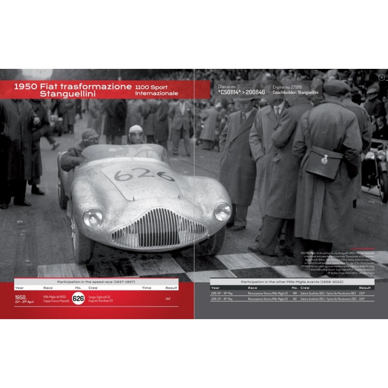 洋書 Mille Miglia story 1927-1957 Mille Miglia story 1927-1957 - メルカリ