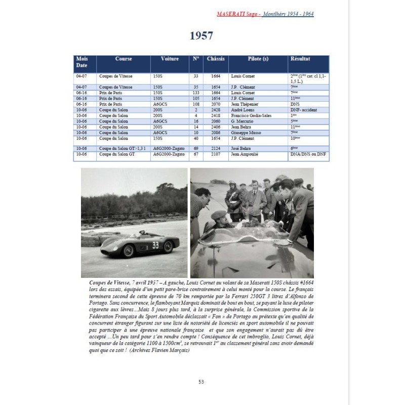 Maserati saga - Montlhéry 1954-1964