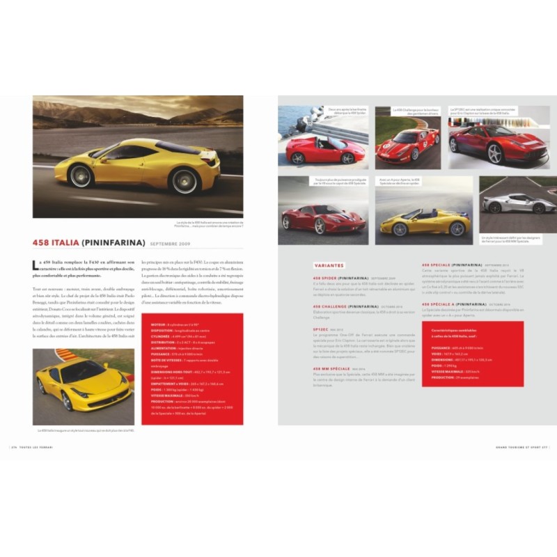 Toutes les Ferrari